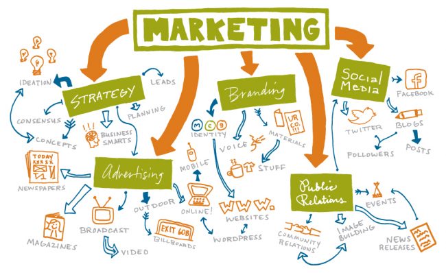 marketing dich vu cho thue ngoai tai tp hcm marketing dich vu cho thue ngoai tai tp hcm