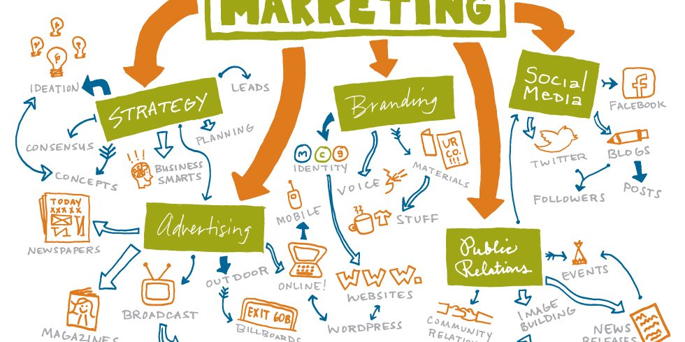 marketing dich vu cho thue ngoai tai tp hcm marketing dich vu cho thue ngoai tai tp hcm